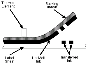 Imprimante d'étiquette à transfert thermique - QuickLabel